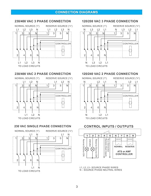 4PRO ATS-125A-4P-RSC Automatic Changeover Transfer Switch