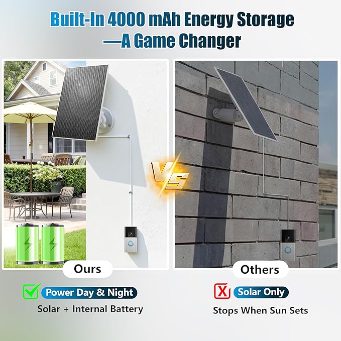 Solar Charger for Ring Doorbell with Built-in Energy Storage – Solar Panel Compatible with Ring Battery Doorbell Plus/Pro and Video Doorbell 3/3 Plus/4 Weatherproof Continuous Charging