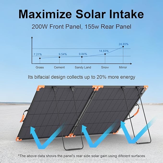 200 Watt Bifacial Portable Solar Panel 20V Foldable Solar Charger for Power Station IP68 Waterproof 23.5% High Efficiency with 2 Sturdy Kickstands for RV Camping Off-Grid Blackouts