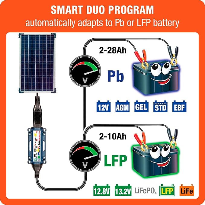 Optimate Solar Duo 40W TM522-D4 6-Step 12V / 12.8V 3.3A Weatherproof Solar Battery Saving Charger &amp maintainer