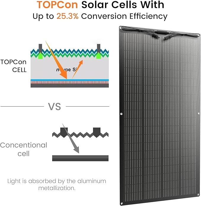 200 Watts Flexible Solar Panel N Type Portable Bendable 24 Volts 10BB Mono Cell 25.3% Efficiency for RV Camping Home Boat Marine Curve Surface Black