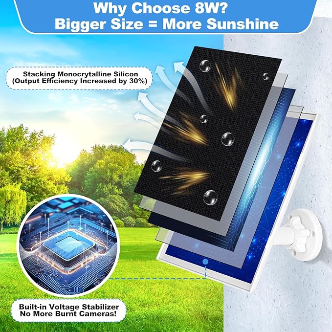 2 Pack 8W Solar Panel for Ring Camera Outdoor Wireless Compatible with Outdoor Cam (Stick Up Cam) Outdoor Cam Plus Stick Up Cam Pro Spotlight Cam Battery/Plus/Pro Fast Charging