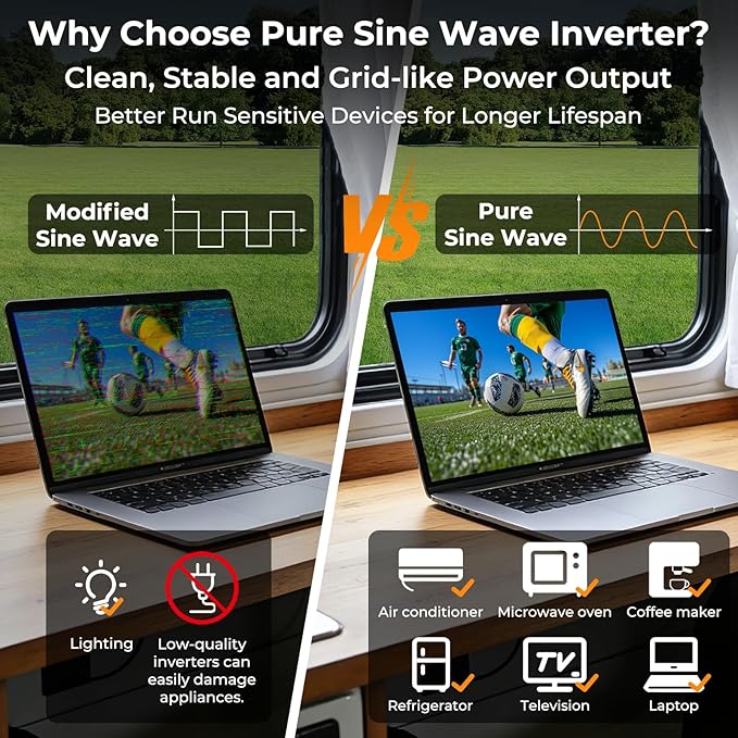 1500W Pure Sine Wave Inverter 12V DC to AC 110V/120V RV Inverter with Remote Solar Battery Inverter 12V Inverter for Power Outage Pickup Shed 2 AC Outlets USB Fast&ampType-C 2 LCD ScreensSurge3
