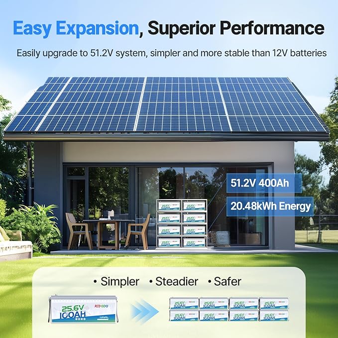 Redodo 24V 100Ah Lithium LiFePO4 Battery and 29.2V 20A Charger Set 2560Wh Up to 15000 Cycles Perfect for Trolling Motor RV Marine Boat and Solar Home