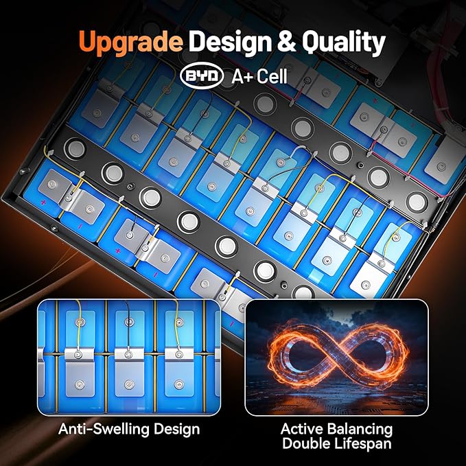 HumsiENK 48V 100Ah LiFePO4 Lithium Battery Bluetooth | UL1973 Tested | 3U Server Rack with Active Balancing &amp BYD Cells Max 5120Wh &amp 100A BMS for Off-Grid Solar System Backup Home Energy St