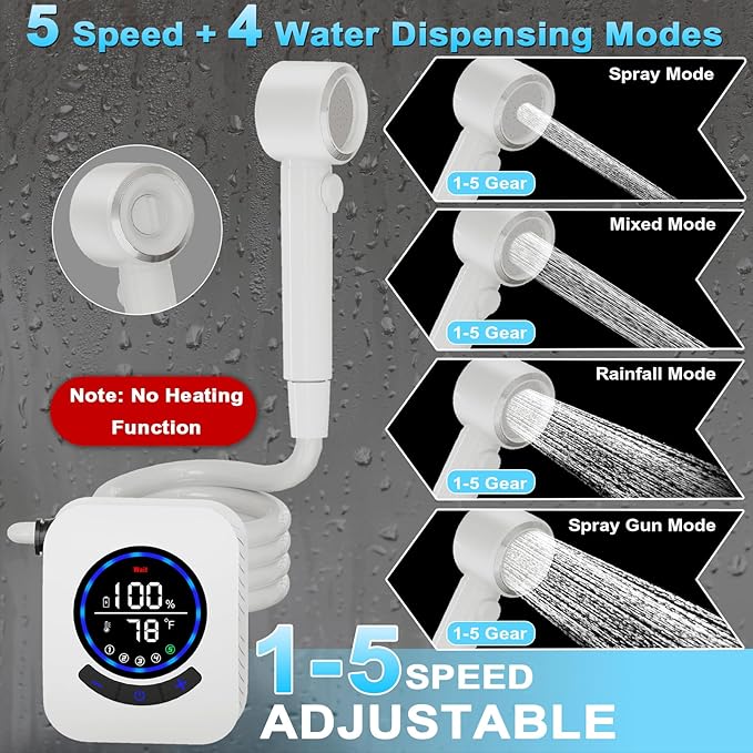 JITUIHOM Portable Camping Shower with 8000mAh Rechargeable Pump - 3X Stronger Water Flow 5 Pressure Levels &amp 4 Modes Outdoor with LED Display for Hiking &amp Travel(White)