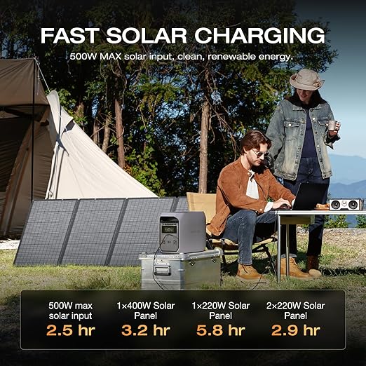 EF ECOFLOW Solar Generator DELTA 3 Classic 1024Wh with 400W Solar Panel1800W AC/100W USB-C Output (3600W Surge) LiFePO4 Battery Portable Power Station 1 Hr Fast Charge for Home outdoor