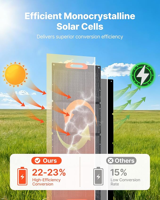 VEVOR 150W Foldable Monocrystalline Solar Panel 23% Efficiency Portable ETFE Mono Solar Panel Charger with MC4 Output Type-C QC3.0 USB &amp DC Ports IP67 Waterproof for Power Stations Camping Hik
