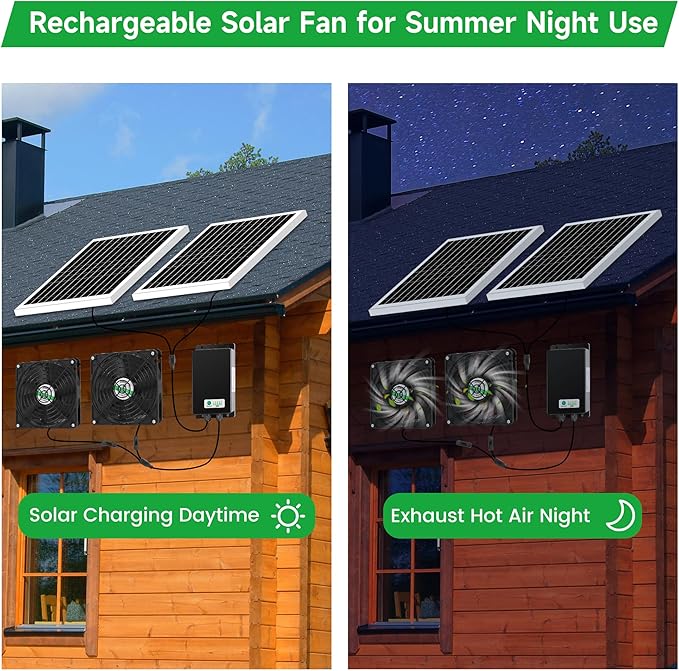 blessny 5.5 Solar Rechargeable 2 Fan Kit for Intake or Exhaust air Weatherproofed 50W Solar Powered Fans for Outside Chicken Coops Greenhouses Shed Pet House Air Ventilation