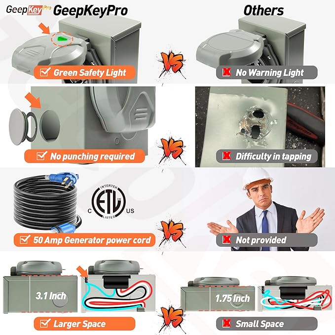 50 Amp Generator Cord and Power Inlet Box [Pre-Drilled] 25FT Generator Cords 50 Amp125V/250V Generator Power Cord NEMA14-50P/SS2-50R Twist Lock Connector