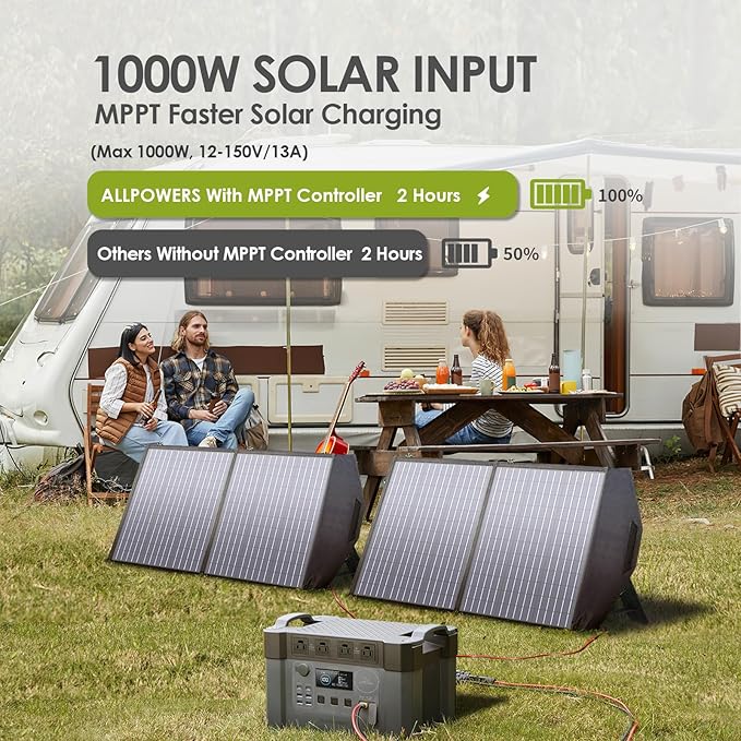ALLPOWERS S2000 PRO 2400W(4000W peak)/1451Wh portable power station4x2400W AC Outletssolar generatorMPPT 1000W MaxUPS&lt15mselectric generator for Home BackupRVCamping or Outdoor Use