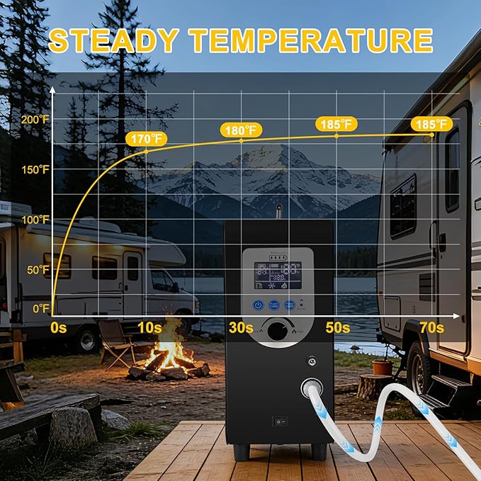 Portable Propane Water Heater for Camping Shower 40900 BTU 4500mAh Rechargeable Battery Tankless Water shower for Outdoor Shower with Pump Table Top Camp Water Heater for Camping and Vacationing
