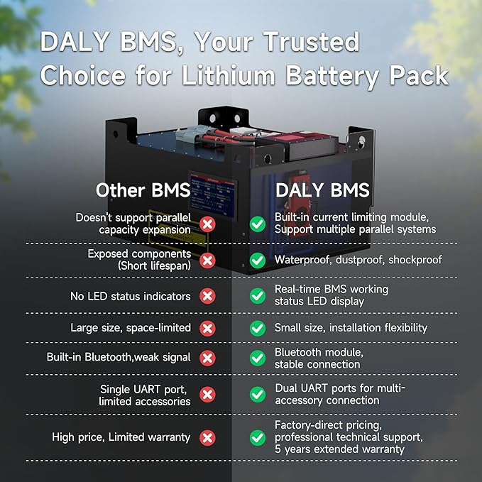 DALY BMS 48V 16S 200A Balance - Smart Bluetooth BMS with 5A Active Cell Balancing for 48V LiFePO4 Battery Pack Golf Carts Electric Motors Solar Energy Power Systems