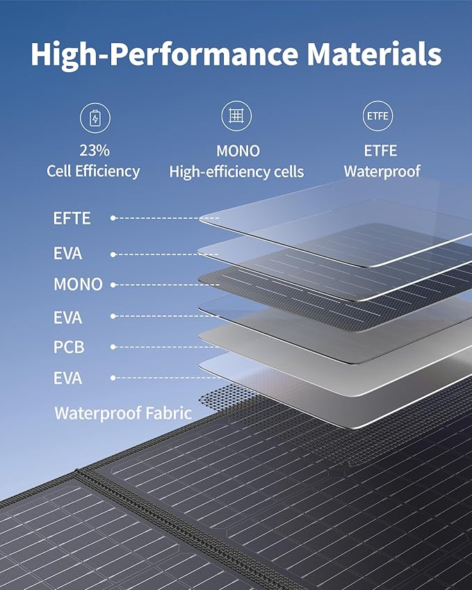 EBL 200W Portable Solar Panel for Power Station Waterproof IP65 Foldable Solar Panel with MC-4 Anderson Output Connector for RV Camping Blackout
