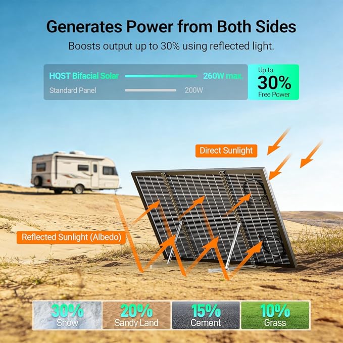HQST N-Type 16BB 200 Watt Bifacial Solar Panel Compact &amp Lightweight Solar Panels with 30 Years Lifespan up to 25.4% Efficiency IP65 for RV Van Trailer Marine Rooftop Farm Off Grid- 2 Pac