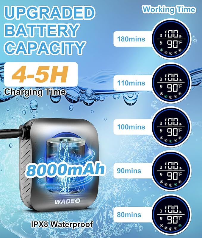 WADEO Portable Shower for Camping 8000mAh Rechargeable Camping Shower Pump with 5 Pressure Levels Fahrenheit Display IPX8 Waterproof for Outdoor Camping Travel Car Washing Pet Bathing