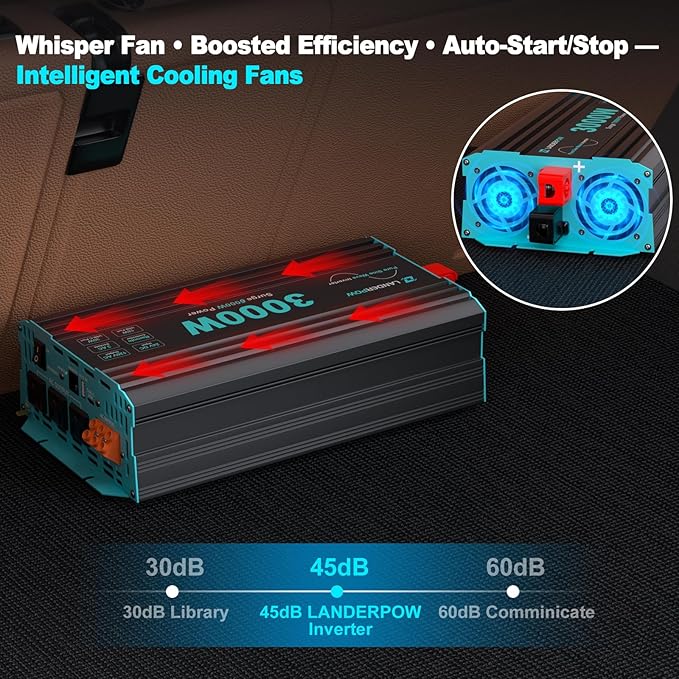 3000 Watt Pure Sine Wave Inverter 24V DC to 120V AC for RV Truck Solar Home Off-Grid Power Inverter with 3 AC Outlet 30W USB-C 5V 3.1A USB Hardwire Port Remote Control Surge 6000W