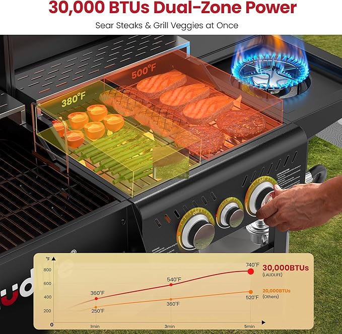 Gas and Charcoal Grill Combo with Side Burner 3 Burners Propane BBQ Grill 748 SQ.IN Cooking Space Non-Stick Enamel Coating Grates Heavy-Duty Stand for Backyard &amp Outdoor Barbecue