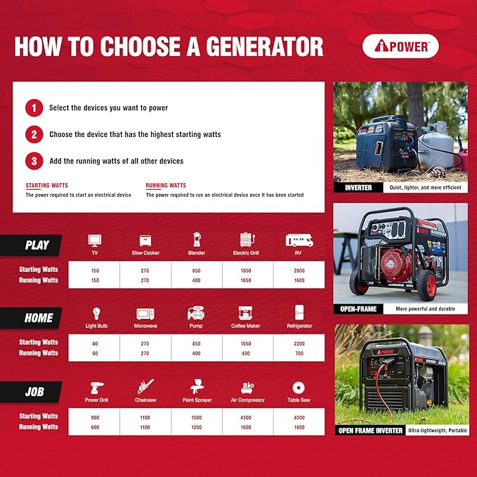 A-iPower 2300-Watt Portable Inverter Generator Dual Fuel RV Ready CARB Compliant CO Sensor Light Weight With Telescopic Handle For Backup Home Use Tailgating &amp Camping (SUA2301iD)