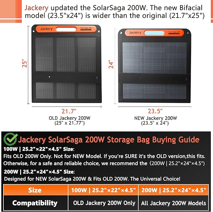 Solar Panel Storage Bag Compatible with 2 Jackery 100W / 200W Padded Portable Solar Panel Travel Bag Compatible with Jackery SolarSaga (100W | 25.2×22×4.5)