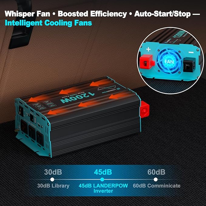 1200 Watt Pure Sine Wave Inverter Power Inverter for Car Camping Solar RV Truck Home 12V DC to 120V AC Inverters with 3 AC Outlet 30W USB-C 5V 3.1A USB Remote Control Surge 2400W
