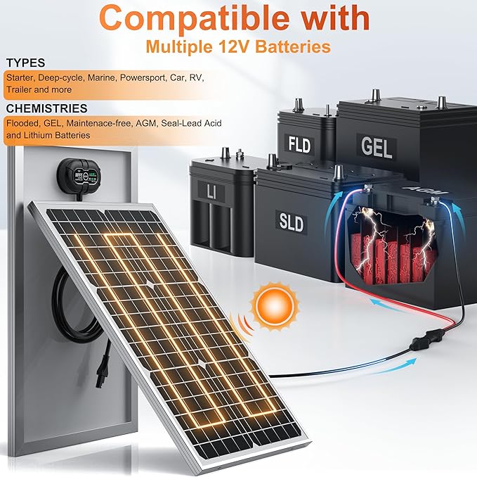 12V 30W Solar Battery Trickle Charger &amp Maintainer - Waterproof 30 Watt Solar Panel Built-in Ultra Smart MPPT Charge Controller + Adjustable Pole Mount Brackets for Pole Dia 1.5-3.0inch/40-80mm