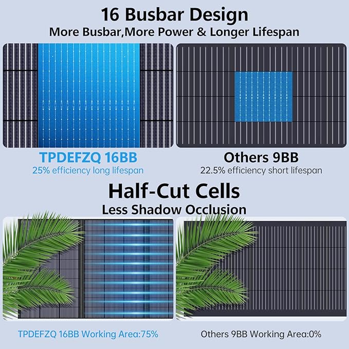 400W Portable Solar Panel for Power Station 36V ETFE Foldable Solar Panel Charger25% High EfficiencyMC4 Output IP68 Waterproof for Outdoor Camping RV