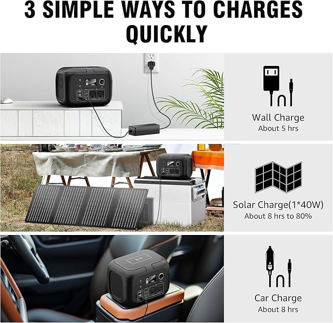 SinKeu Solar Powered Generator 300W Peak/70400mAh 260Wh Portable Power Station with Panels 40W Included Solar Generator with AC Outlet 110V for Home Use Camping Outdoor Power Backup