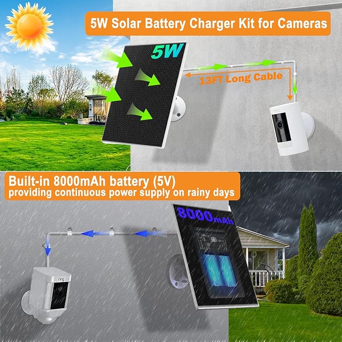 5W Solar Panel Built-in with 8000mAh Battery for Security Camera Outdoor 2in1 Plug Charger Panel for Ring/Eufy/Wyze Battery cam Support Emergency Power for Camping Hiking Lights Phones Tablet PC
