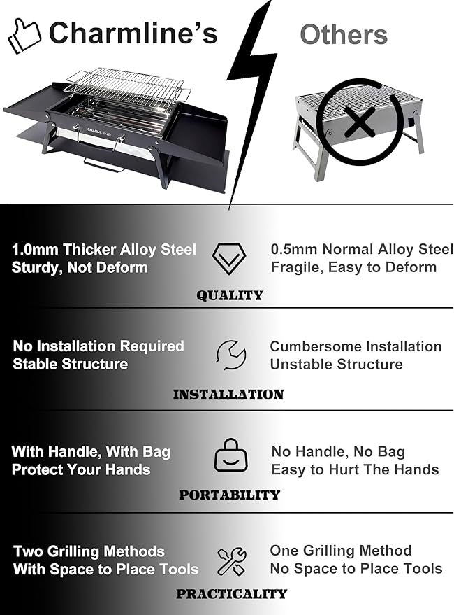 Charmline 15x11 inches Portable Charcoal Grill Compact Portable BBQ Grill Tabletop Charcoal Grills for Camping Picnics Gardens and Beach Parties Black