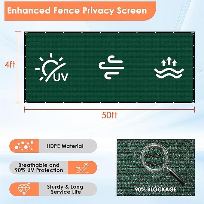 iCover 4x50ft Privacy Screen Fence Outdoor Fencing Panels Garden Windscreen Mesh Shade Sail Net Barrier Include Reinforced Bindings and Brass Grommets Cable Zip Ties Green