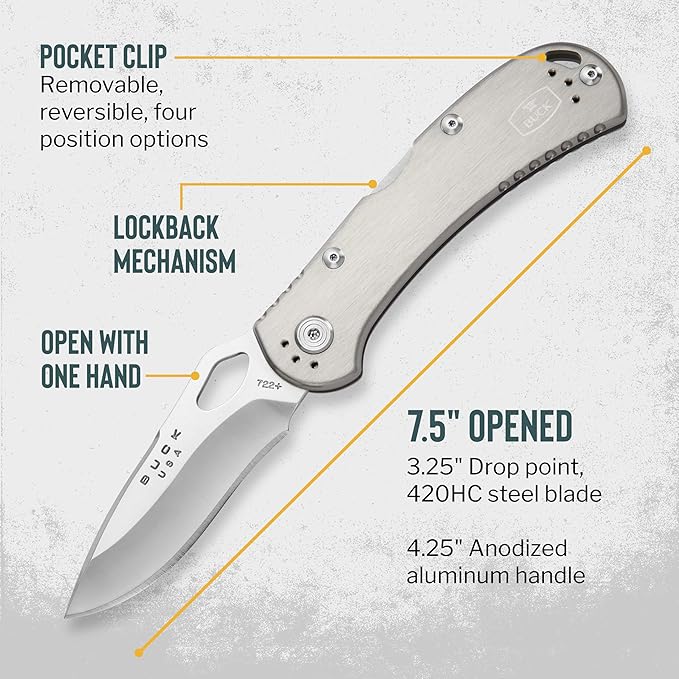 Buck Knives 722 Spitfire Folding EDC Knife 3-1/4” Pocket Knife Blade Lockback Design Aluminum Handles 420HC Stainless Steel Drop Point Folding Blade Made in the USA Gray 3.2 oz