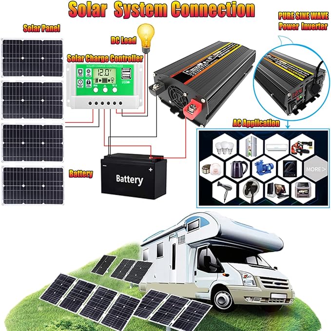 Complete 10000W Solar Panel Kit with Pure Sine Wave Inverter &amp 50A Charge Controller for Marine RV(100W)