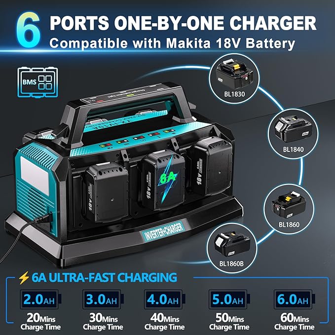 1200W Integrated Power Inverter with 6A Fast Charger 6 Ports for Makita 18V Battery Portable Pure Sine Wave Inverter with 120V AC Outlet 6*USB and LED Light for Camping Travel Jobsite(Tool Only)