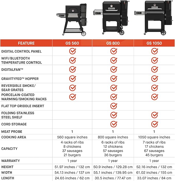 Masterbuilt® Gravity Series® 560 Digital Charcoal Grill and Smoker with Digital Control App Connectivity and 560 Cooking Square Inches in Black Model MB20040220