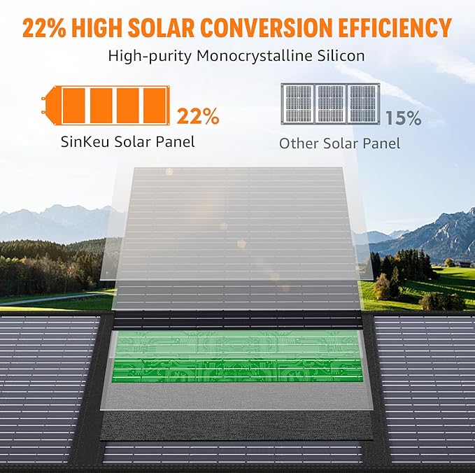 100W Portable Solar Panel for Power Station Generator iPhone Galaxy Tablets Foldable Solar Charger with USB QC 3.0/USB C/18V DC IPX4 Waterproof Solar Panels for Camping Outdoor Van RV Trip