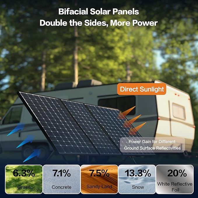 300 Watt Solar Panels N-Type 16BB 2PCS 300W Bifacial Solar Panel 25% High Efficiency Solar Module for Homes Rooftop Power Station Farm RV and Off-Grid Applications