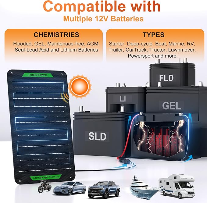 SUNER POWER Waterproof 12W 12V Solar Battery Charger &amp Maintainer PRO Built-in UltraSmart MPPT Charge Controller 12 Volt Solar Panel Trickle Charging Kits for Car Automotive Boat Marine RV Trail