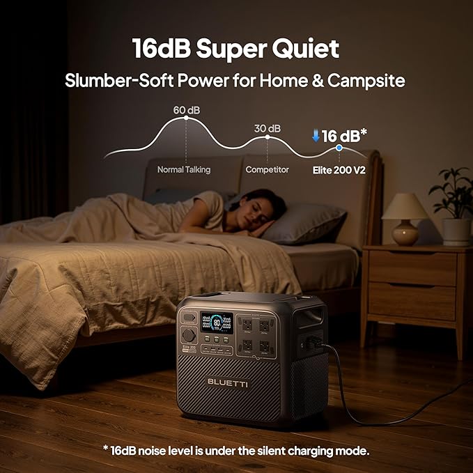 BLUETTI Elite 200 V2 Portable Power Station 2073.6Wh LFP Battery Backup w/ 4 2600W AC Outlets (3900W Power Lifting) 0-80% Fast Charging in 50 Min Solar Generator for Camping Off-grid and Emergency
