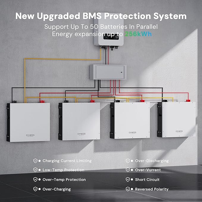 51.2V 100Ah LiFePO4 Battery with 5.12kWh Capacity Support Wi-Fi App Monitoring CAN/RS485 Communication 6000+ Cycles Max 5.12kW Power Perfect for Off-Grid Solar Backup Power