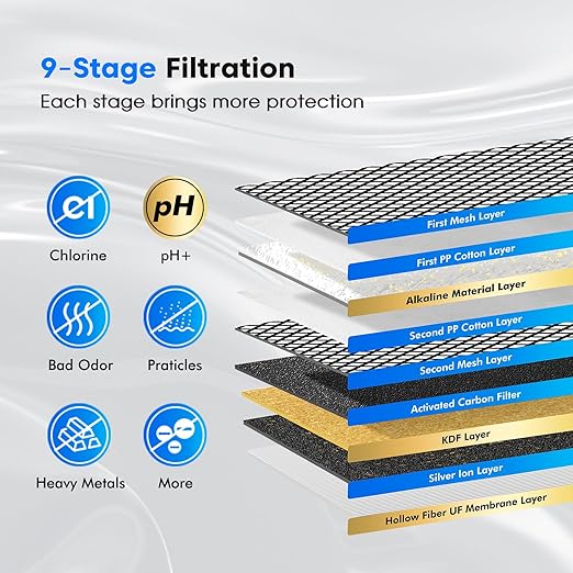 Purewell Upgraded 9-Stage Gravity Water Filter System with Water Level Window 0.01μm Ultra-Filtration Countertop System with 2 Filters and Stand pH 8-9 Reduce 99% Chlorine BO-PH-2.25G