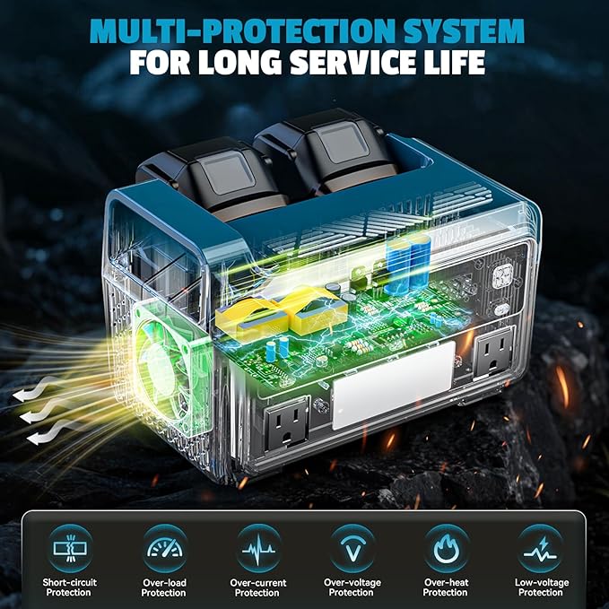 Ecarke 550W Portable Power Inverter Compatible with Makita 18V Battery DC 18V to AC 110V Pure Sine Wave Power Station 2 AC Outlets2 USB-A&amp1 USB-C 20W 600LM LED Outdoor Emergency Use(No Battery)