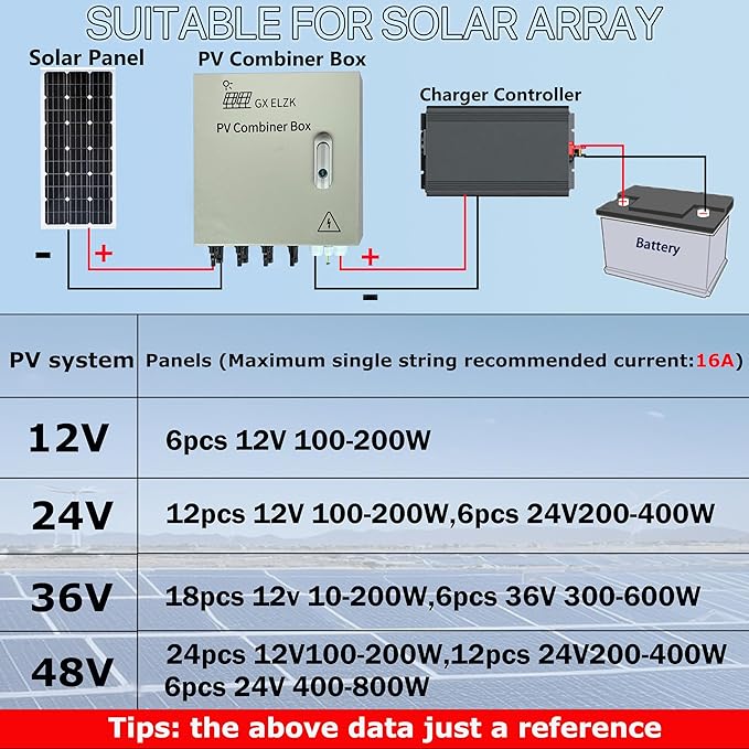 Hardcover Solar Combiner Box with 4 Strings 80 A Circuit Breakers. This pv Combiner Box is Suitable for Off-Grid Solar Power High-Power Version