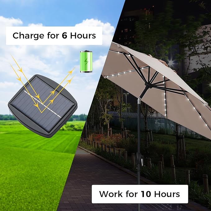 Outdoor Basic 1.2W Solar Panel for Patio Umbrella with 4-Pin Connector - Waterproof Replacement Charging Kit Solar Power Accessory for Outdoor Umbrellas (1)