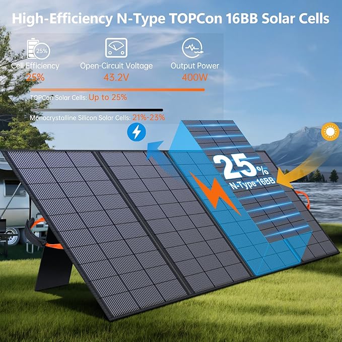 400W Portable Solar Panel for Power Station 36V ETFE Foldable Solar Panel Charger25% High EfficiencyMC4 Output IP68 Waterproof for Outdoor Camping RV