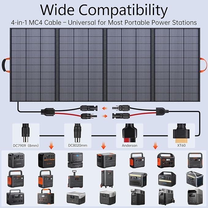 400W Portable Solar Panel for Power Station 36V ETFE Foldable Solar Panel Charger25% High EfficiencyMC4 Output IP68 Waterproof for Outdoor Camping RV