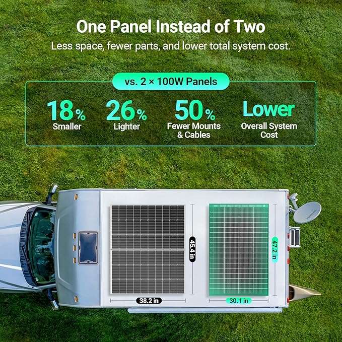 HQST N-Type 16BB 200 Watt Bifacial Solar Panel Compact &amp Lightweight Solar Panels with 30 Years Lifespan up to 25.4% Efficiency IP65 for RV Van Trailer Marine Rooftop Farm Off Grid- 2 Pac