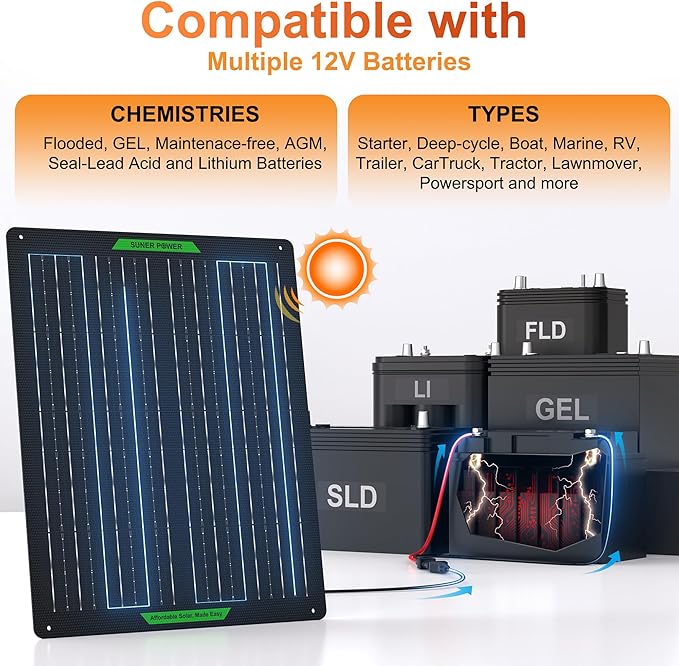 SUNER POWER Waterproof 50W 12V Solar Battery Charger &amp Maintainer PRO Built-in UltraSmart MPPT Charge Controller 12 Volt Solar Panel Trickle Charging Kits for Car Automotive Boat Marine RV Trail