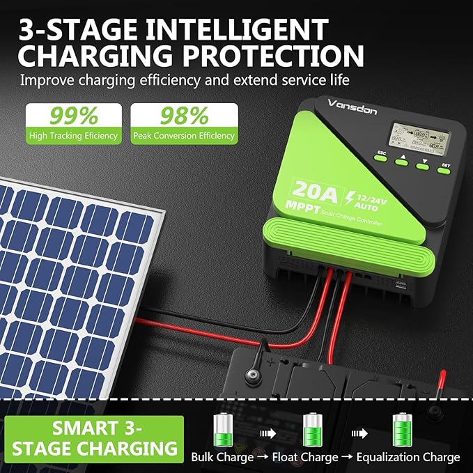 Vansdon 20A Solar Charge Controller 12V/24V MPPT Solar Charge Controller Adjustable LCD with Timer Dual USB Ports for RV Boat Cabin Off-Grid Systems Compatible with FLD/LiFePO4/SLD/GEL/AGM