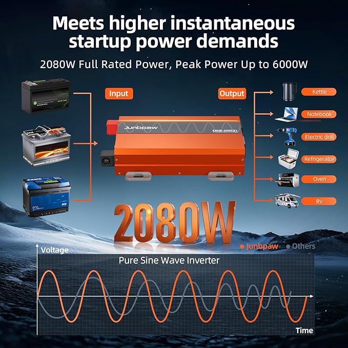 2080W Pure Sine Wave Inverter 24V to 110V Ultra Quiet Game-Changing Design | 24V to 120 Converter for Home RV Camping Off-Grid &amp Outdoor Adventures丨DC to AC (LGE-24-2080TI)